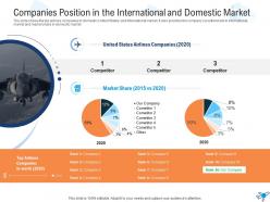 Companies position in the international strategies overcome challenge pilot shortage