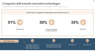 Companies Shift Towards Innovative Technologies Action Plan For Quality Improvement In Bpo