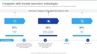 Companies Shift Towards Innovative Technologies Call Center Agent Performance