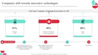 Companies Shift Towards Innovative Technologies Guide To Performance Improvement