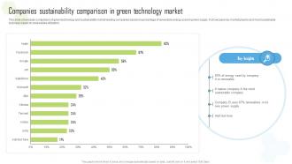 Companies Sustainability Comparison In Green Global Green Technology And Sustainability