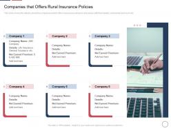 Companies that offers insurance policies declining insurance rate rural areas ppt inspiration