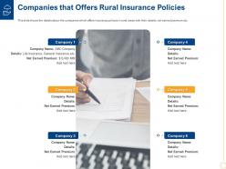 Companies That Offers Policies Low Insurance Penetration Rate In Rural Market Insurance