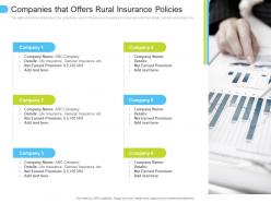 Companies that offers rural insurance policies low penetration of insurance ppt background