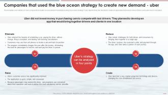 Companies That Used The Blue Ocean Strategy To Create New Demand Uber