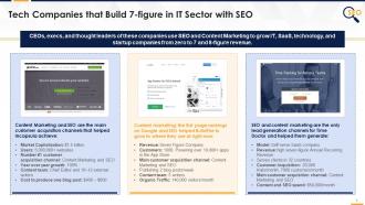 Companies Use SEO And Content Marketing To Grow IT SaaS Technology Edu Ppt