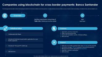 Companies Using Blockchain For Cross Border Payments Banco Santander Revolutionizing International BCT SS