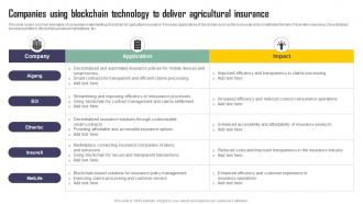 Companies Using Blockchain Technology To Deliver Exploring Blockchains Impact On Insurance BCT SS V