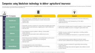 Companies Using Blockchain Technology To Deliver Exploring Blockchains Impact On Insurance BCT SS V Visual Designed