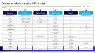 Companies Using Gpt 4 Today How Is Gpt4 Different From Gpt3 ChatGPT SS V