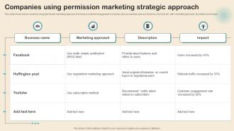 Companies Using Permission Marketing Strategic Approach