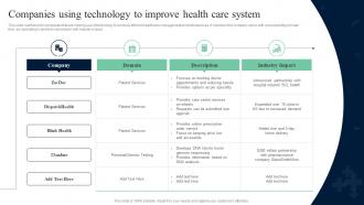 Companies Using Technology To Improve Health Care System