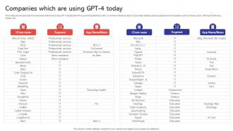 Companies Which Are Using GPT 4 Capabilities And Use Cases Of GPT4 ChatGPT SS V