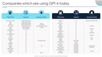 Companies Which Are Using Gpt 4 Today Gpt 4 Everything You Need To Know ChatGPT SS V