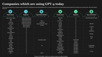 Companies Which Are Using GPT 4 Today How To Use GPT4 For Content Writing ChatGPT SS V