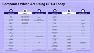 Companies Which Are Using GPT 4 Today Introduction To GPT 4 ChatGPT SS