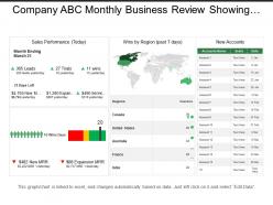 Company abc monthly business review showing sales performance board