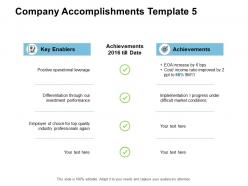 Company accomplishments investment performance powerpoint presentation