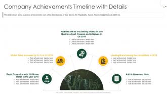 Company achievements timeline raise private equity investment bankers