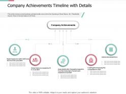 Company achievements timeline with details pitch deck for private capital funding