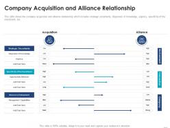 Company acquisition alliance relationship consider inorganic growth expand business enterprise