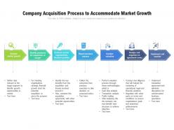 Company acquisition process to accommodate market growth