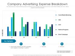Company advertising expense breakdown