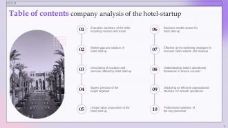 Company Analysis Of The Hotel Startup Powerpoint PPT Template Bundles BP MD Designed Informative