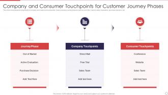 Company And Consumer Touchpoints For Customer Journey Phases