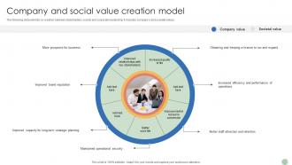 Company And Social Value Creation Model
