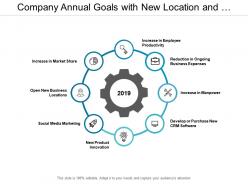 Company annual goals with new location and social media marketing
