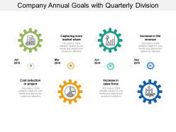 Company Annual Goals With Quarterly Division