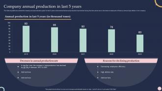 Company Annual Production In Last 5 Years Training And Development Program To Efficiency
