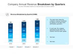 Company annual revenue breakdown by quarters