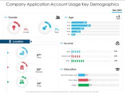 Company application account usage key demographics