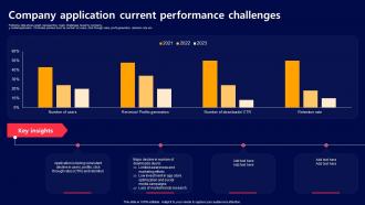 Company Application Current Performance Acquiring Mobile App Customers