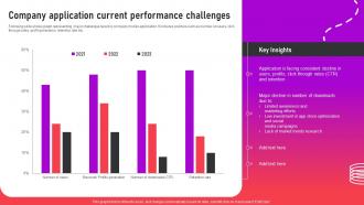 Company Application Current Performance Optimizing App For Performance