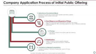 Company application process of initial public offering