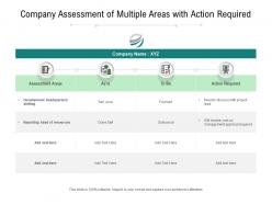 Company assessment of multiple areas with action required