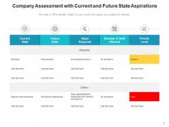 Company Assessment Stakeholders Expectations Development Aspirations
