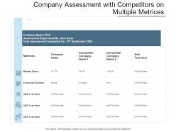 Company assessment with competitors on multiple metrices