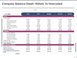 Company balance sheet historic vs forecasted expenses goodwill ppt designs