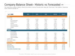 Company balance sheet historic vs forecasted raise investment grant public corporations ppt rules