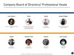 Company board of directors professional heads offering an existing brand franchise