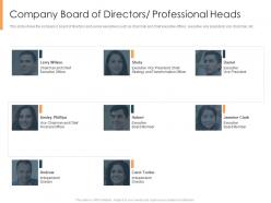 Company Board Of Directors Professional Heads Selling An Existing Franchise Business