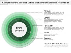 Company Brand Essence Wheel With Attributes Benefits Personality