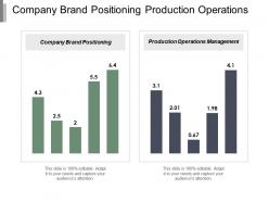 Company brand positioning production operations management industry life cycle cpb