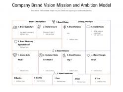 Company brand vision mission and ambition model