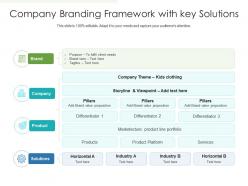 Company branding framework with key solutions