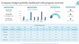 Company Budget Portfolio Dashboard With Progress Overview